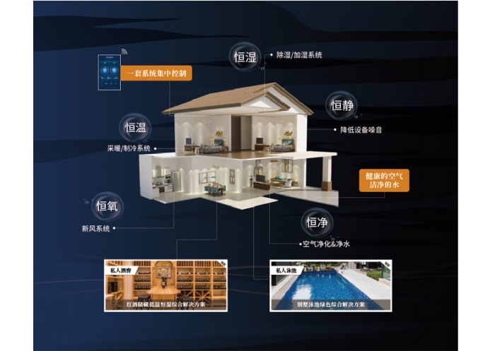 卷煙廠(chǎng)車(chē)間溫濕度的管理