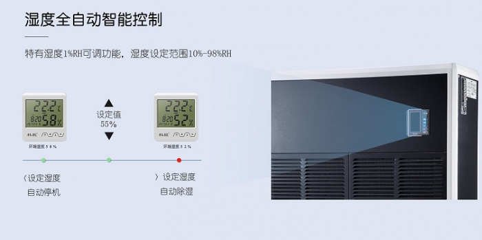 廣泛的除濕機市場(chǎng)中，創(chuàng  )新成行業(yè)主力軍