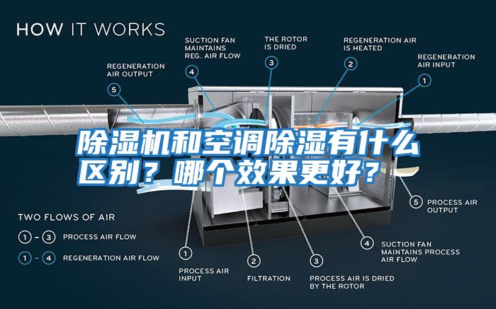 除濕機和空調除濕有什么區別?哪個(gè)效果更好?