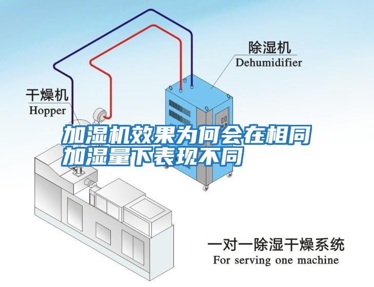 加濕機效果為何會(huì )在相同加濕量下表現不同