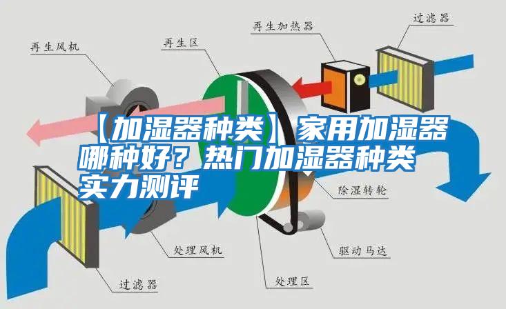 【加濕器種類(lèi)】家用加濕器哪種好？熱門(mén)加濕器種類(lèi)實(shí)力測評