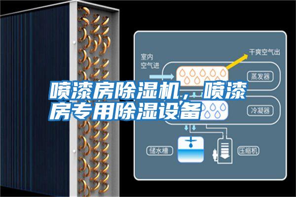 噴漆房除濕機，噴漆房專(zhuān)用除濕設備