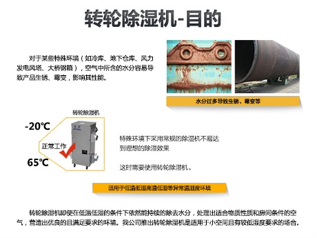 觀(guān)察：除濕機 需要品牌 文化嗎？