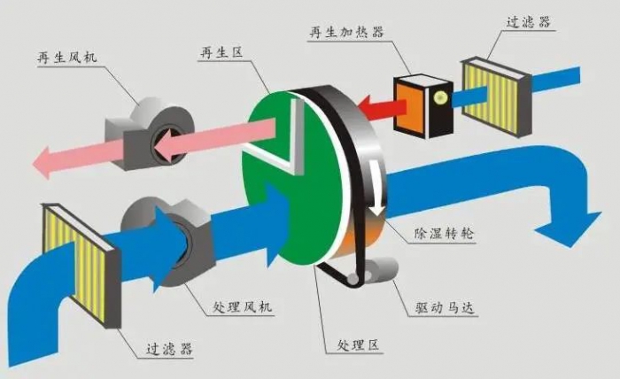 靜電危害 何以解憂(yōu) 唯有加濕
