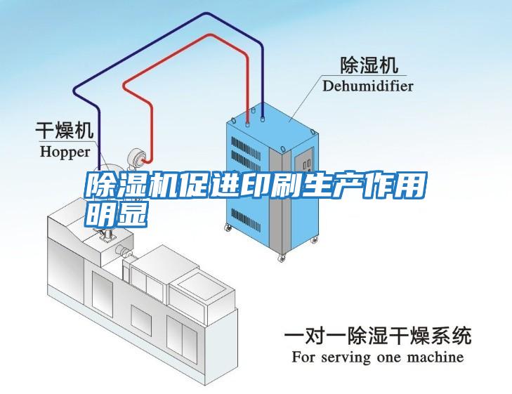 除濕機促進(jìn)印刷生產(chǎn)作用明顯