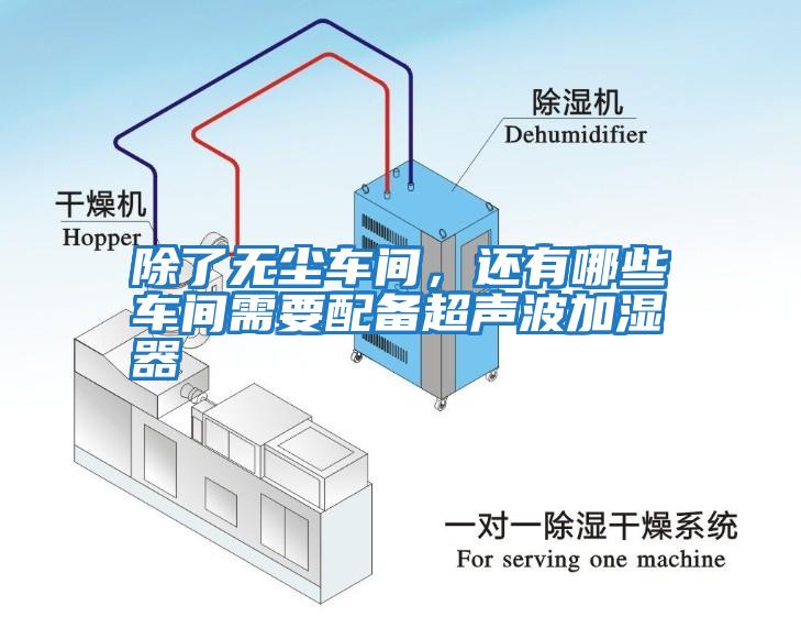 除了無(wú)塵車(chē)間，還有哪些車(chē)間需要配備超聲波加濕器