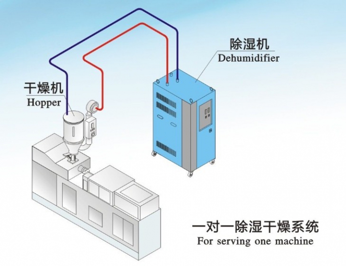 創(chuàng  )新和轉型哪一個(gè)重要
