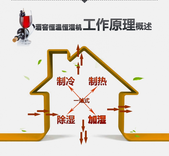 除濕機特點(diǎn)及應用