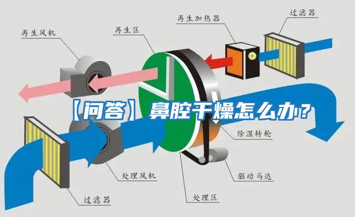 【問(wèn)答】鼻腔干燥怎么辦？