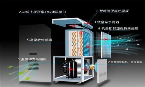 除濕機工業(yè)除濕機噴砂處理和拋丸處理的區別