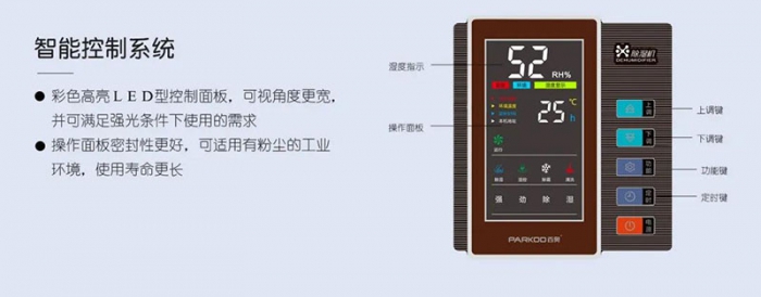 你知道轉輪除濕機選購考慮因素有哪些嗎？