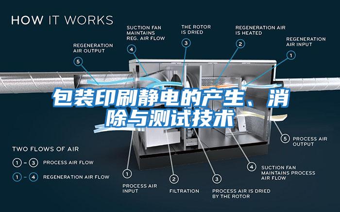 包裝印刷靜電的產(chǎn)生、消除與測試技術(shù)