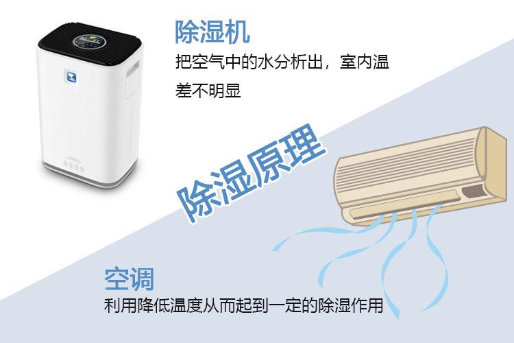 轉輪除濕機,恒溫恒濕機設計中用到的濕空氣概念