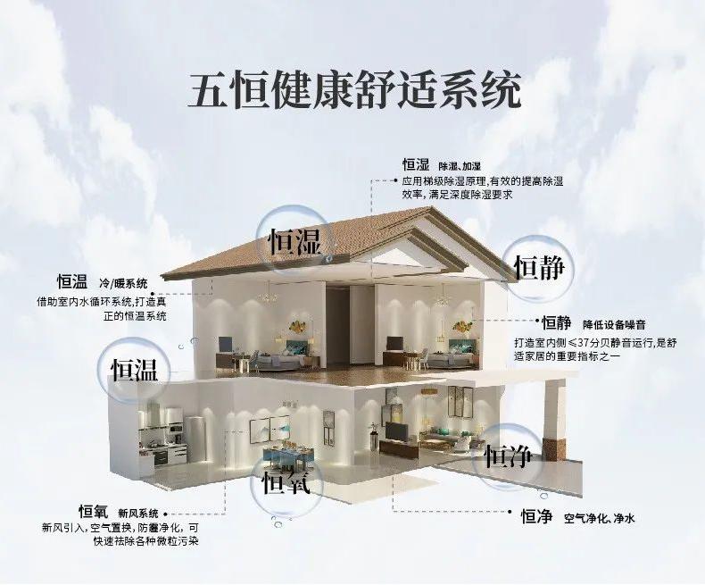 除濕機的自動(dòng)控制由三部分組成