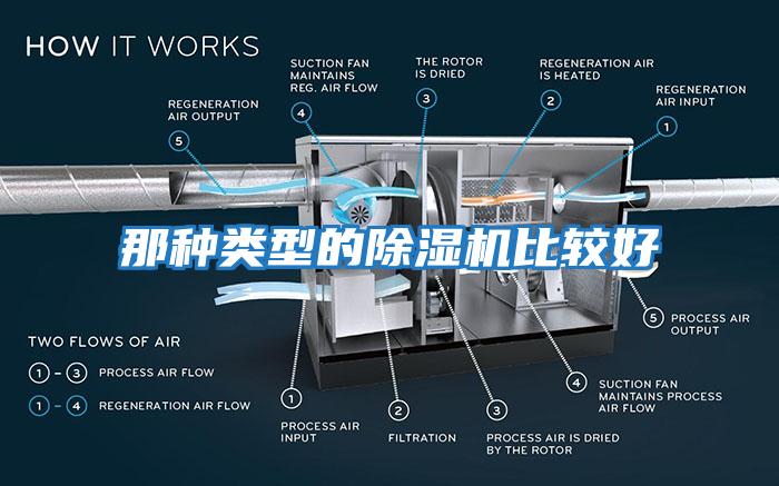 那種類(lèi)型的除濕機比較好