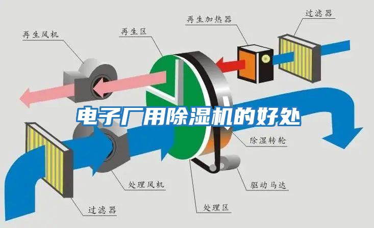 電子廠(chǎng)用除濕機的好處