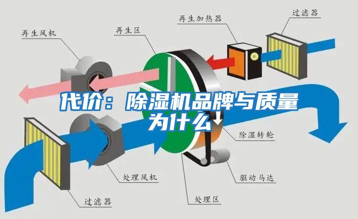 代價(jià)：除濕機品牌與質(zhì)量為什么