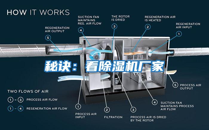 秘訣：看除濕機廠(chǎng)家