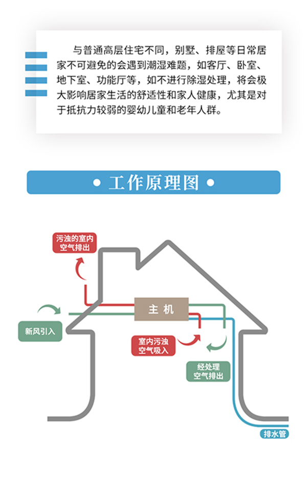 新風(fēng)系統幫你去除懸浮顆粒