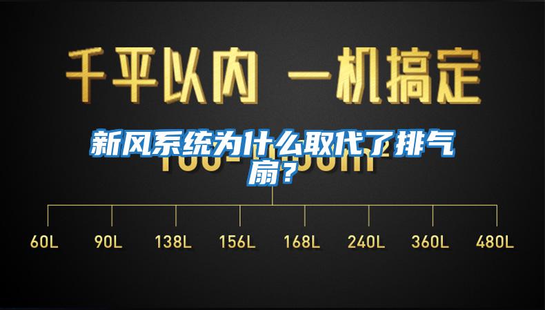新風(fēng)系統為什么取代了排氣扇？