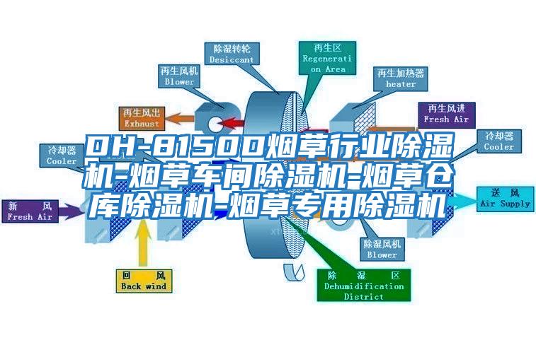 DH-8150D煙草行業(yè)除濕機-煙草車(chē)間除濕機-煙草倉庫除濕機-煙草專(zhuān)用除濕機