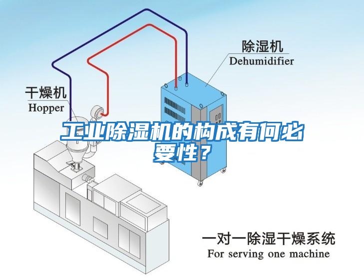 工業(yè)除濕機的構成有何必要性？