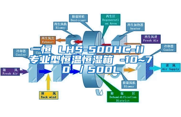 一恒 LHS-500HC-II 專(zhuān)業(yè)型恒溫恒濕箱 -10~70℃／500L