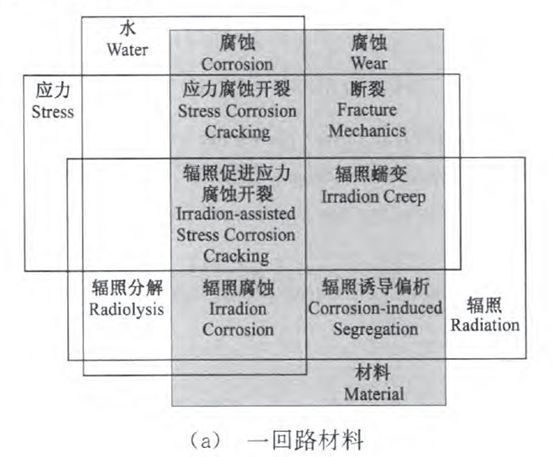 核電副總工告訴你，防護這活到底該咋干！_重復