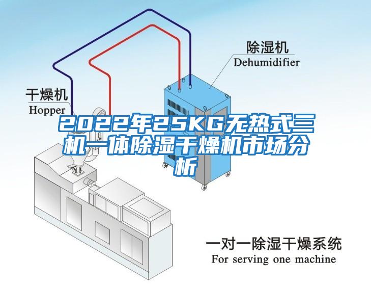 2022年25KG無(wú)熱式三機一體除濕干燥機市場(chǎng)分析