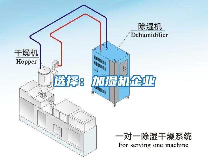 選擇：加濕機企業(yè)