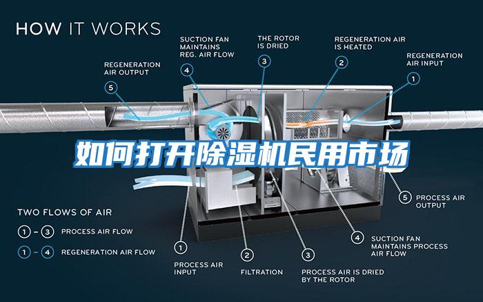 如何打開(kāi)除濕機民用市場(chǎng)
