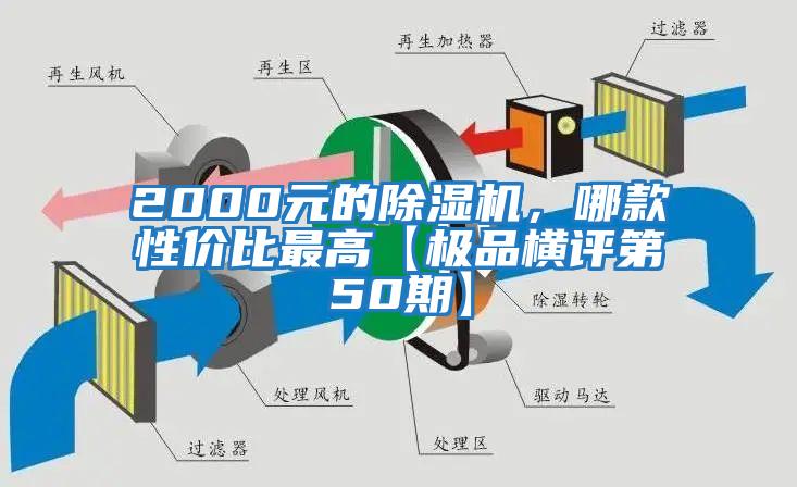 2000元的除濕機，哪款性?xún)r(jià)比最高【極品橫評第50期】