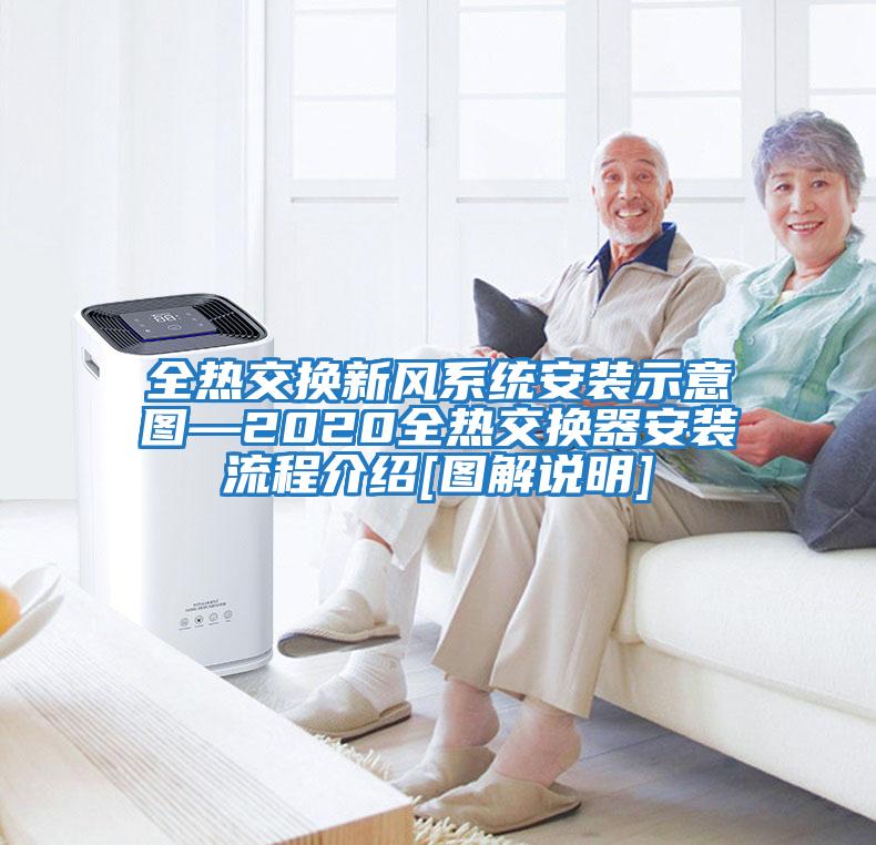 全熱交換新風(fēng)系統安裝示意圖—2020全熱交換器安裝流程介紹[圖解說(shuō)明]
