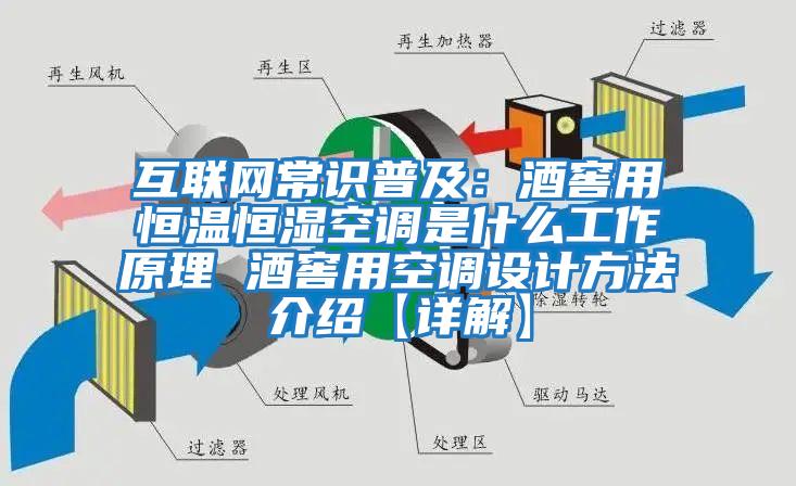 互聯(lián)網(wǎng)常識普及：酒窖用恒溫恒濕空調是什么工作原理 酒窖用空調設計方法介紹【詳解】