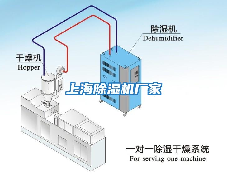 上海除濕機廠(chǎng)家