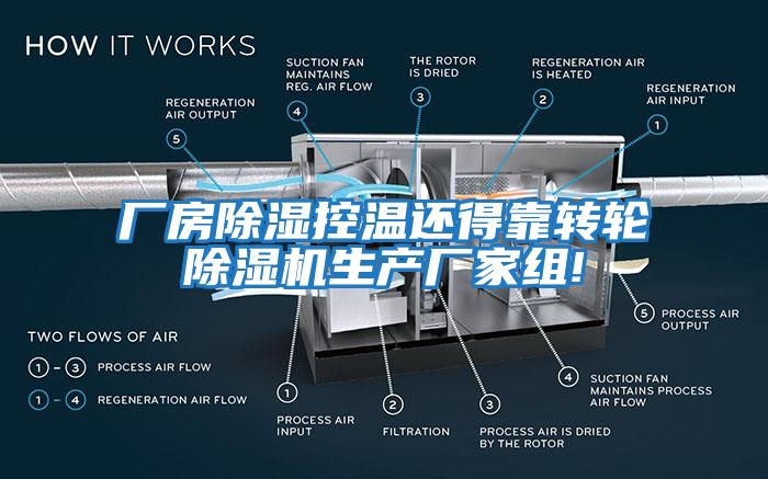 廠(chǎng)房除濕控溫還得靠轉輪除濕機生產(chǎn)廠(chǎng)家組!