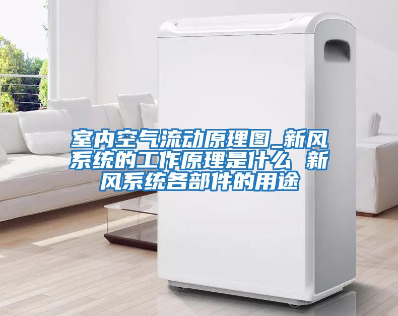 室內空氣流動(dòng)原理圖_新風(fēng)系統的工作原理是什么 新風(fēng)系統各部件的用途