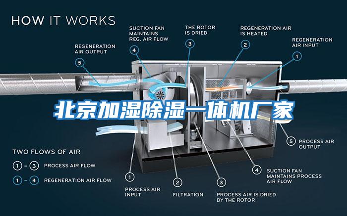 北京加濕除濕一體機廠(chǎng)家