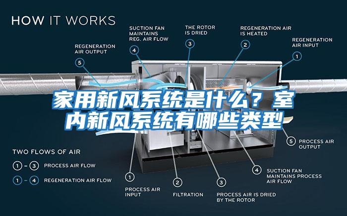 家用新風(fēng)系統是什么？室內新風(fēng)系統有哪些類(lèi)型