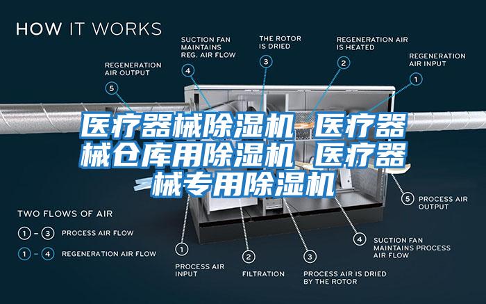 醫療器械除濕機 醫療器械倉庫用除濕機 醫療器械專(zhuān)用除濕機