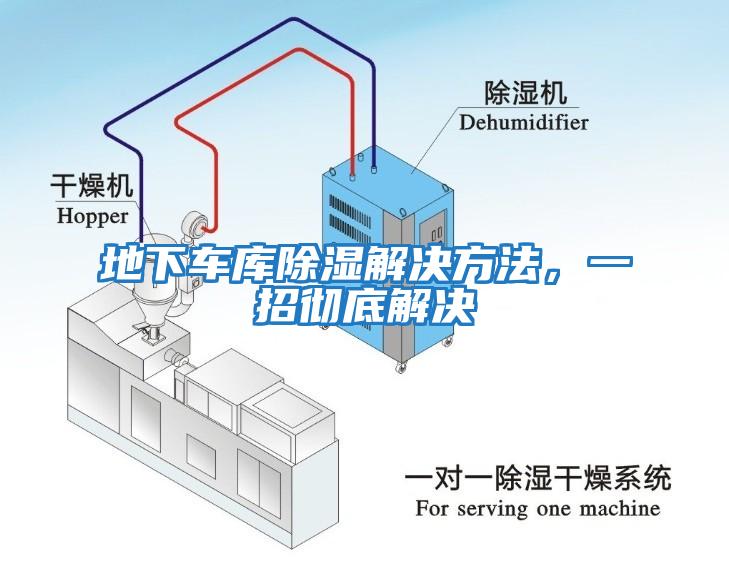 地下車(chē)庫除濕解決方法，一招徹底解決