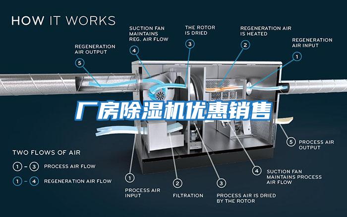 廠(chǎng)房除濕機優(yōu)惠銷(xiāo)售