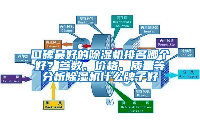 口碑最好的除濕機排名哪個(gè)好？參數、價(jià)格、質(zhì)量等分析除濕機什么牌子好