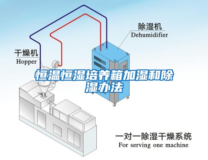 恒溫恒濕培養箱加濕和除濕辦法