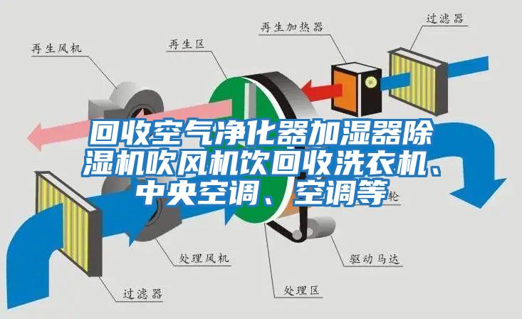 回收空氣凈化器加濕器除濕機吹風(fēng)機飲回收洗衣機、中央空調、空調等