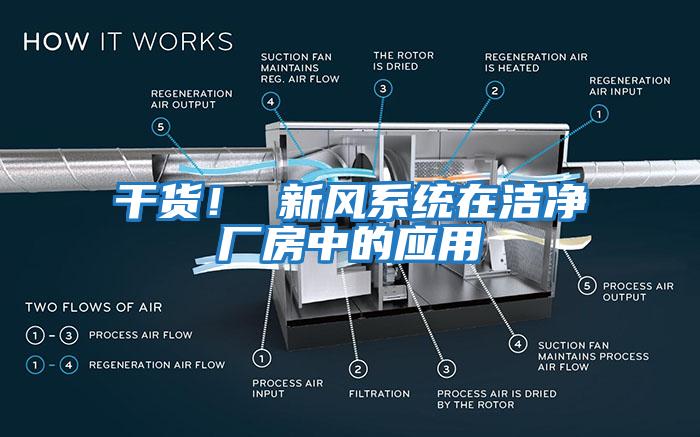 干貨！ 新風(fēng)系統在潔凈廠(chǎng)房中的應用