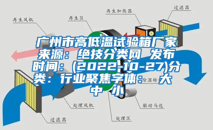 廣州市高低溫試驗箱廠(chǎng)家來(lái)源：絕技分類(lèi)網(wǎng) 發(fā)布時(shí)間：(2022-10-27)分類(lèi)：行業(yè)聚焦字體： 大 中 小