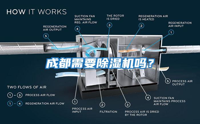 成都需要除濕機嗎？