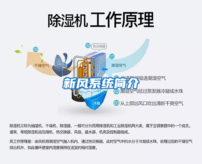 新風(fēng)系統簡(jiǎn)介