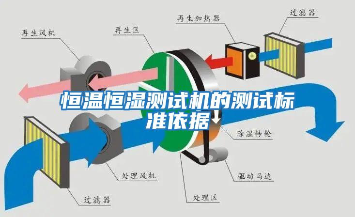 恒溫恒濕測試機的測試標準依據